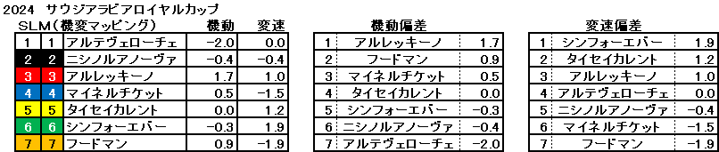 2024　サウジアラビアＲＣ　機変マップ　一覧